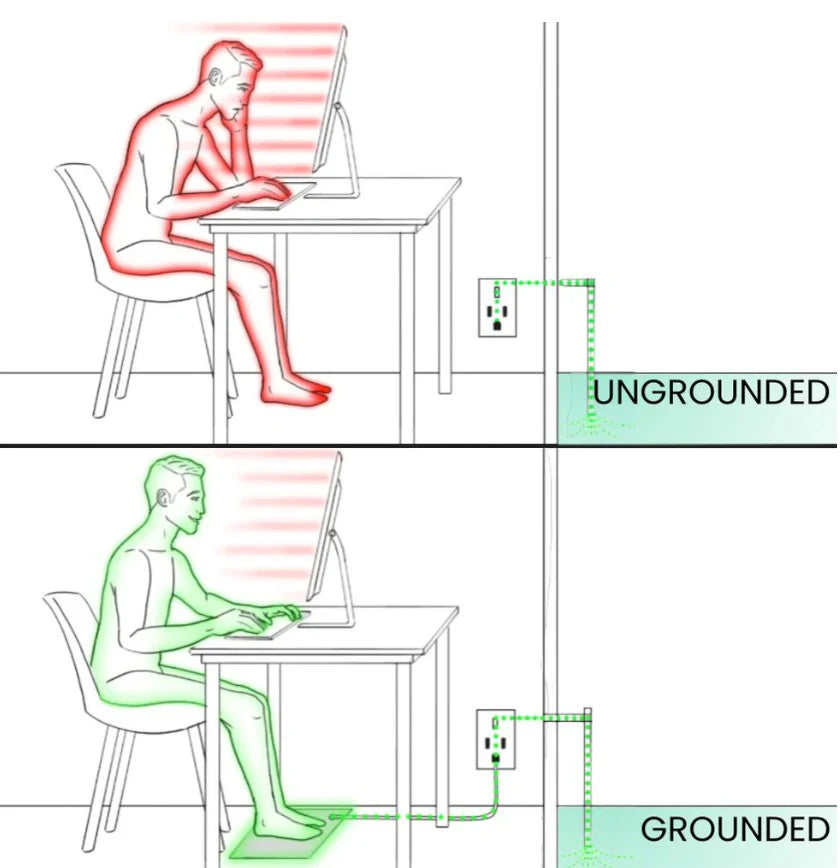 GroundingWell - Grounding Mat