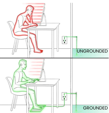 GroundingWell - Grounding Mat